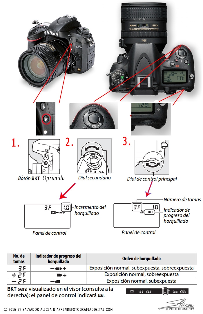 Nikon D600 horquillado instrucciones